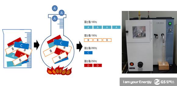 휘발유와 경유 알고 쓰시나요? 연료유 규격 및 시험법(2) | 0414