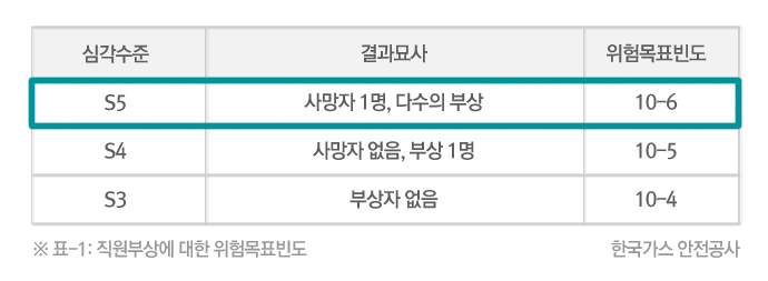 무엇보다 중요한건 안전! – Safety Instrumented System | 20120530 01 p1