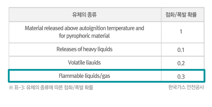 무엇보다 중요한건 안전! – Safety Instrumented System | 20120530 01 p3