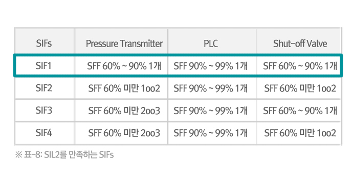 무엇보다 중요한건 안전! – Safety Instrumented System | 20120530 01 p8