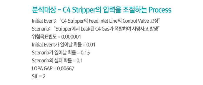 무엇보다 중요한건 안전! – Safety Instrumented System |