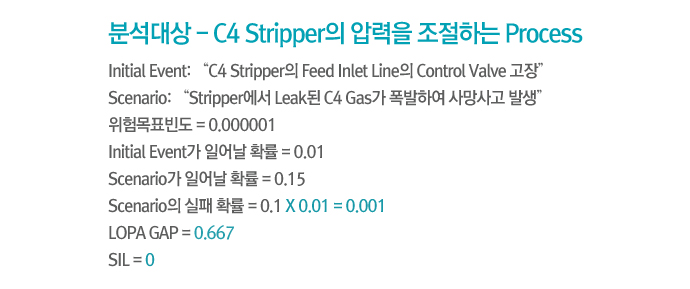 무엇보다 중요한건 안전! – Safety Instrumented System |