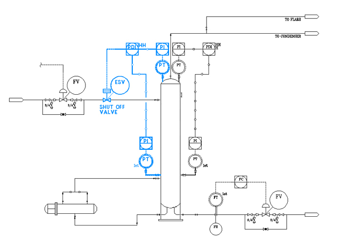 무엇보다 중요한건 안전! – Safety Instrumented System | 20120530 01 회로031