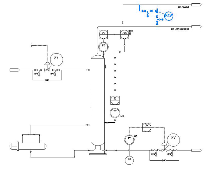 무엇보다 중요한건 안전! – Safety Instrumented System | 20120530 01 회로041