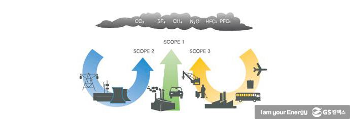 온실가스 가스 감축을 위한 온실가스 인벤토리 | greenhouse gas inventories 23