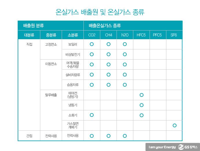 온실가스 가스 감축을 위한 온실가스 인벤토리 | greenhouse gas inventories 41