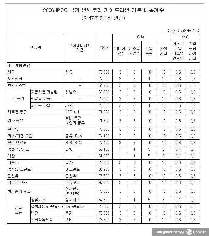 온실가스 가스 감축을 위한 온실가스 인벤토리 | greenhouse gas inventories 수정표11