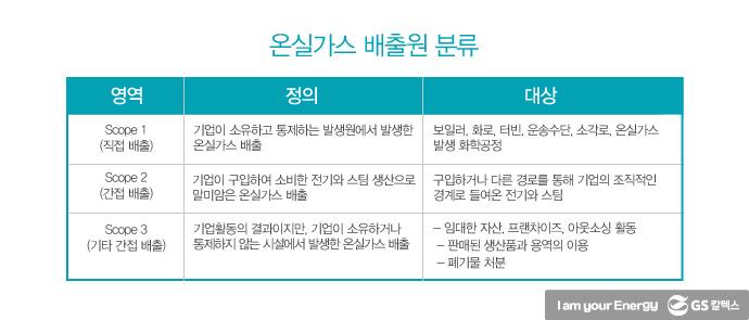 온실가스 가스 감축을 위한 온실가스 인벤토리 | greenhouse gas inventories 표23
