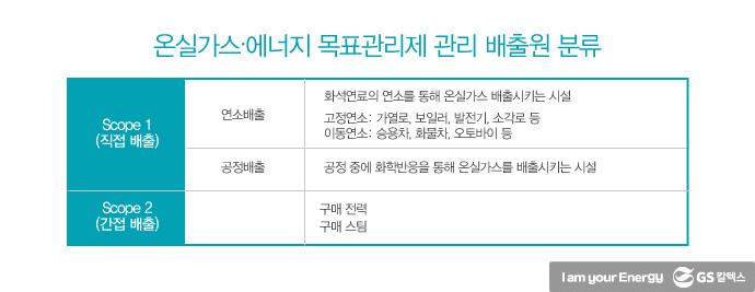 온실가스 가스 감축을 위한 온실가스 인벤토리 | greenhouse gas inventories 표32
