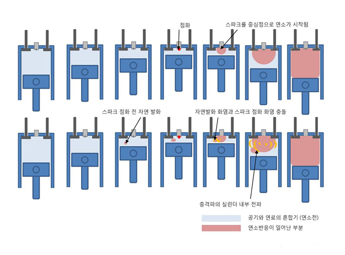 휘발유와 고급휘발유는 무엇이 다른 것일까? | 20120816 01 set 0261