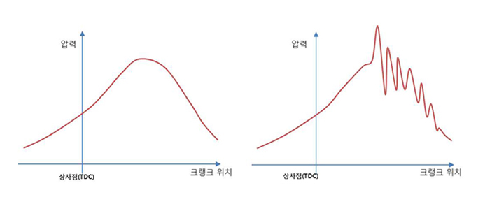 휘발유와 고급휘발유는 무엇이 다른 것일까? | 20120816 01 set 03101