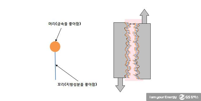 일반 휘발유와 고급 휘발유의 차이점 한 번에 이해하기! | difference regular gasoline and fine gasoline 052