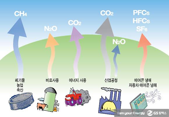 기후변화의 범인 – 온실가스 그는 누구인가? | 0347