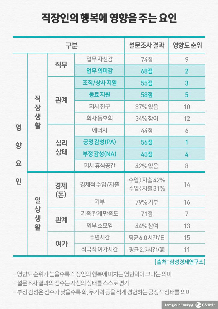 ‘직장인의 사기진작’과 관련된 소소한 생각들 | 우리들의수다 싱글 01 1