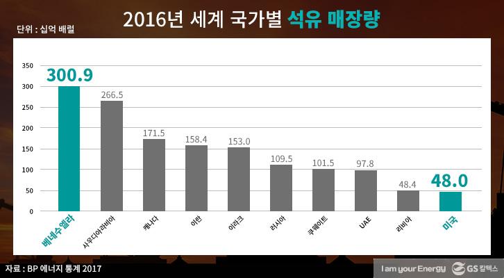 석유 고갈 언제쯤? 100년째 써도 여전히 증가 | GSC IL MH 20170821 5