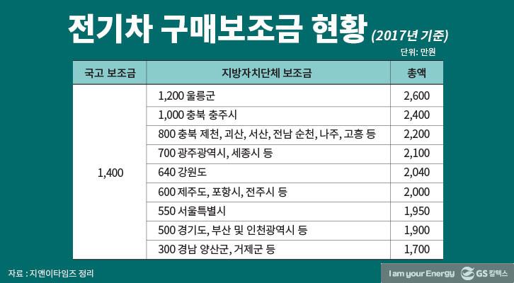 석탄으로 달리는 전기차 vs 휘발유로 움직이는 내연기관차, 누가 더 청정할까? | GSC IL MH 20180124 1 1