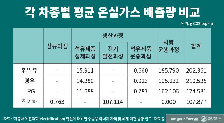 석탄으로 달리는 전기차 vs 휘발유로 움직이는 내연기관차, 누가 더 청정할까? | GSC IL MH 20180124 2 1