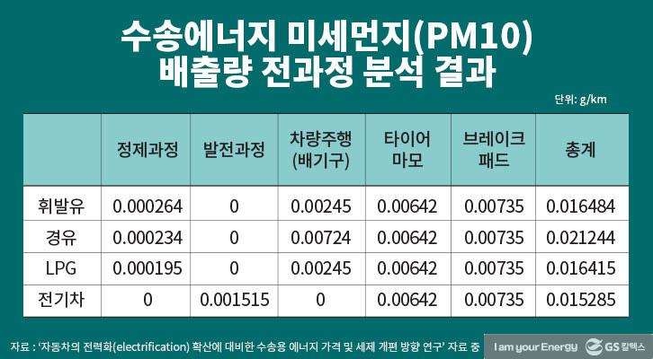 석탄으로 달리는 전기차 vs 휘발유로 움직이는 내연기관차, 누가 더 청정할까? | GSC IL MH 20180124 3 1