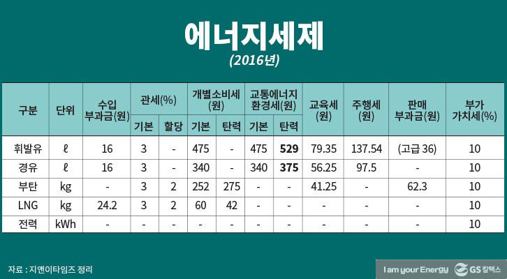 석탄으로 달리는 전기차 vs 휘발유로 움직이는 내연기관차, 누가 더 청정할까? | GSC IL MH 20180124 5 1