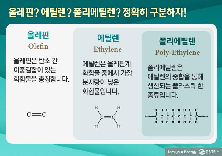 올레핀 사업 진출로 더 큰 시장을 꿈꾸는 GS칼텍스 | 2018 fed move 2 1 1