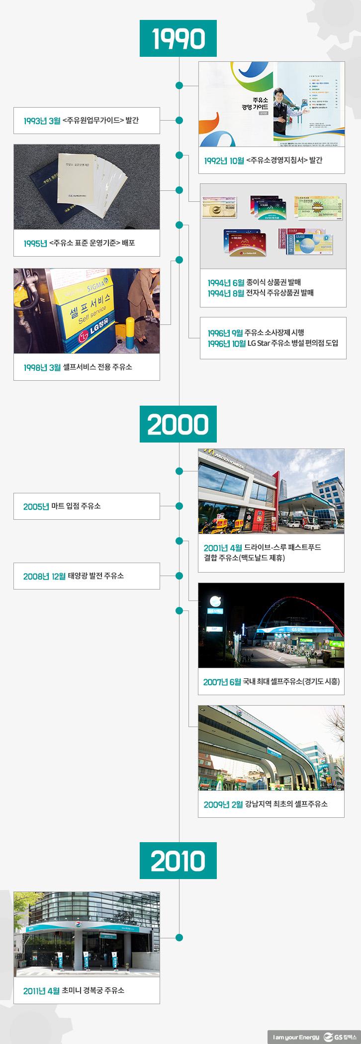 주유소, 너는 언제부터 그렇게 편리했니? | GSC BS MH 20180528 gasstationevolution 05 1 1