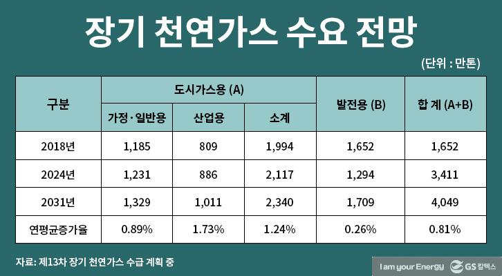 브릿지 에너지 LNG, 제 2 전성시대 맞이하다! | bridge energy lng 2 1