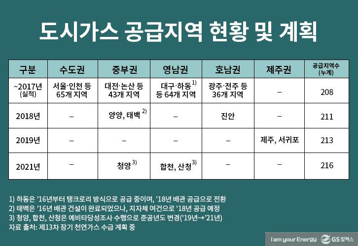 브릿지 에너지 LNG, 제 2 전성시대 맞이하다! | bridge energy lng 3 1