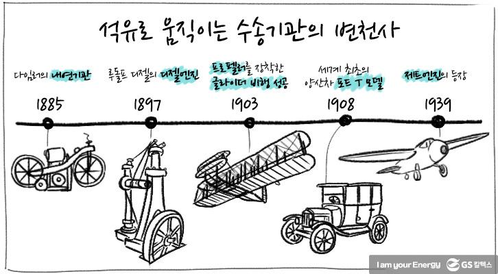 [에너지학개론] 제1강. 석유의 역사 | history of oil 3 2