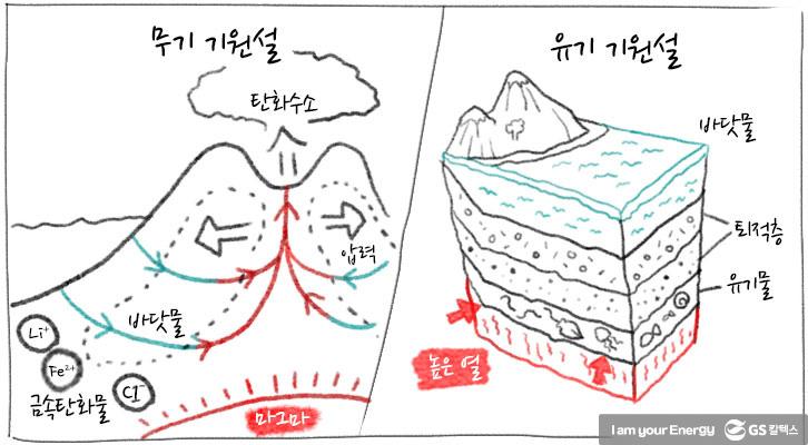 [에너지학개론] 제2강. 석유의 형성 | formation of oil 1 1