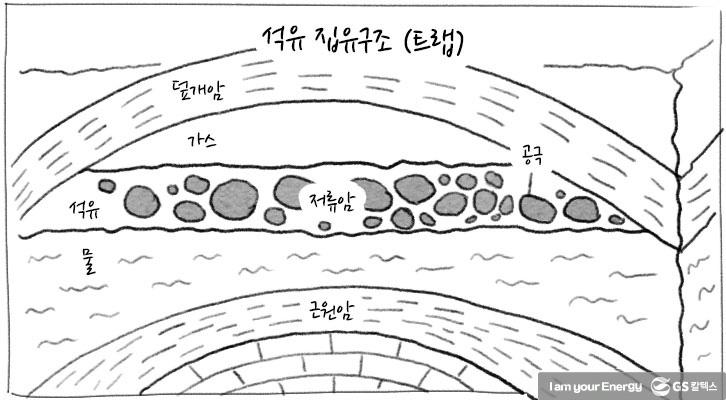 [에너지학개론] 제2강. 석유의 형성 | formation of oil 2 1