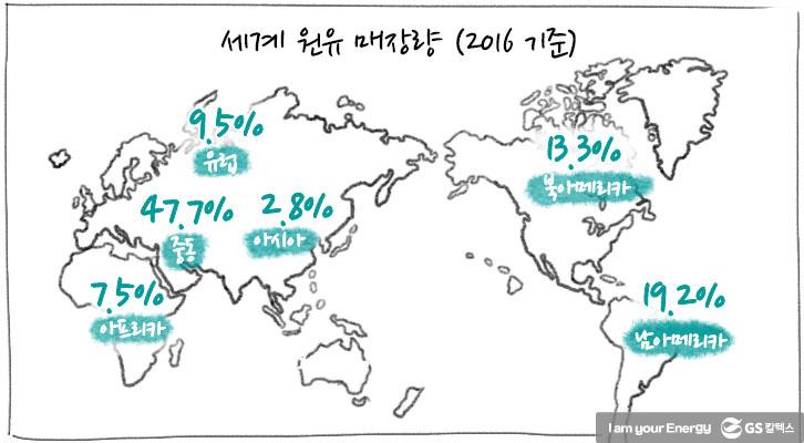 [에너지학개론] 제2강. 석유의 형성 | formation of oil 3 1