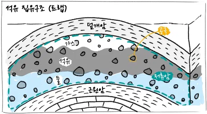 [에너지학개론] 제5강. 석유 산업의 상류 부문은 무엇을 할까? | 20180830 01 01