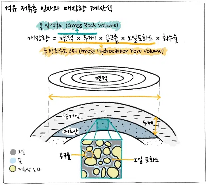 [에너지학개론] 제5강. 석유 산업의 상류 부문은 무엇을 할까? | 20180830 01 04