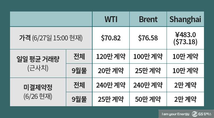 중국 원유 선물 시장 개설의 의미와 전망 | china oil futures launch 3 1