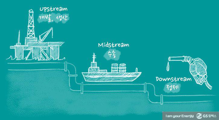 [에너지학개론] 제4강. 석유 산업은 어떤 구조로 되어 있을까?