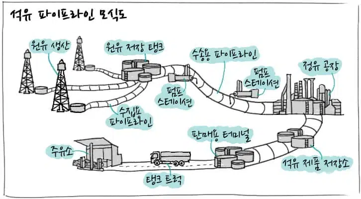 [에너지학개론] 제6강.석유 산업의 중류 부문은 무슨 일을 할까? | 20180917 01 01