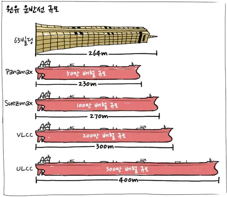 [에너지학개론] 제6강.석유 산업의 중류 부문은 무슨 일을 할까? | 20180917 01 02