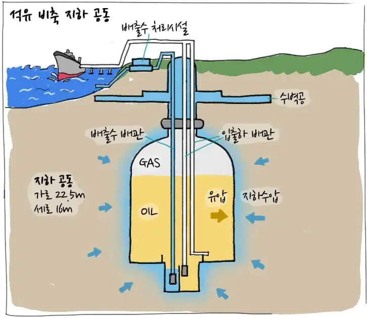 [에너지학개론] 제6강.석유 산업의 중류 부문은 무슨 일을 할까? | 20180917 01 03