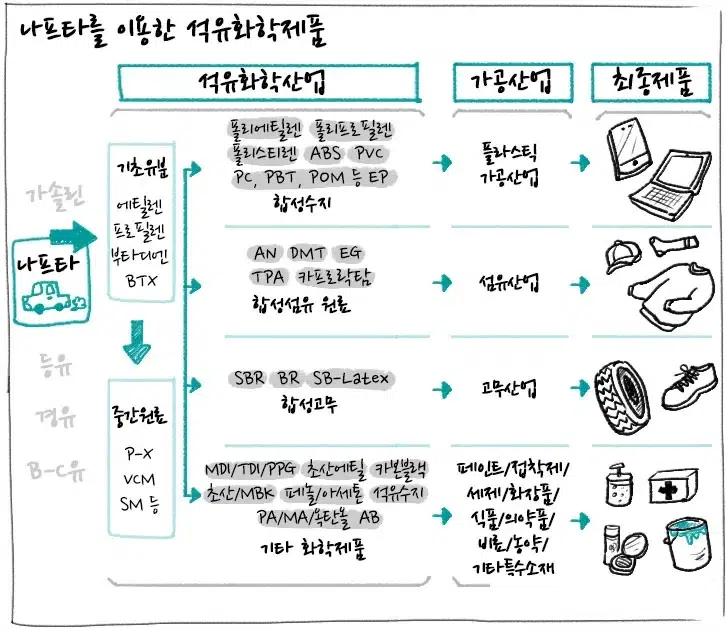 [에너지학개론] 제7강. 석유 산업의 하류 부문은 어떤 일을 할까? | 20181019 01 02