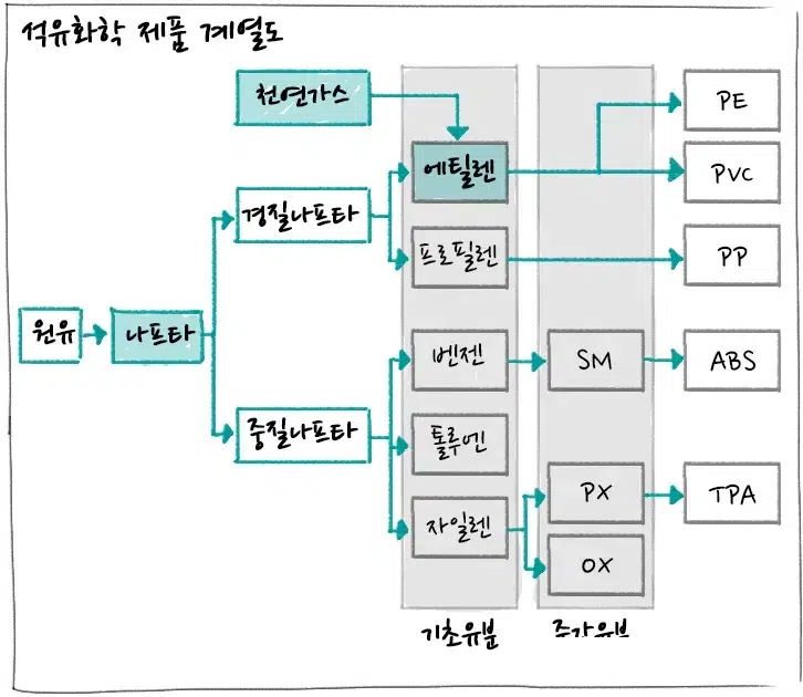 [에너지학개론] 제7강. 석유 산업의 하류 부문은 어떤 일을 할까? | 20181019 01 03