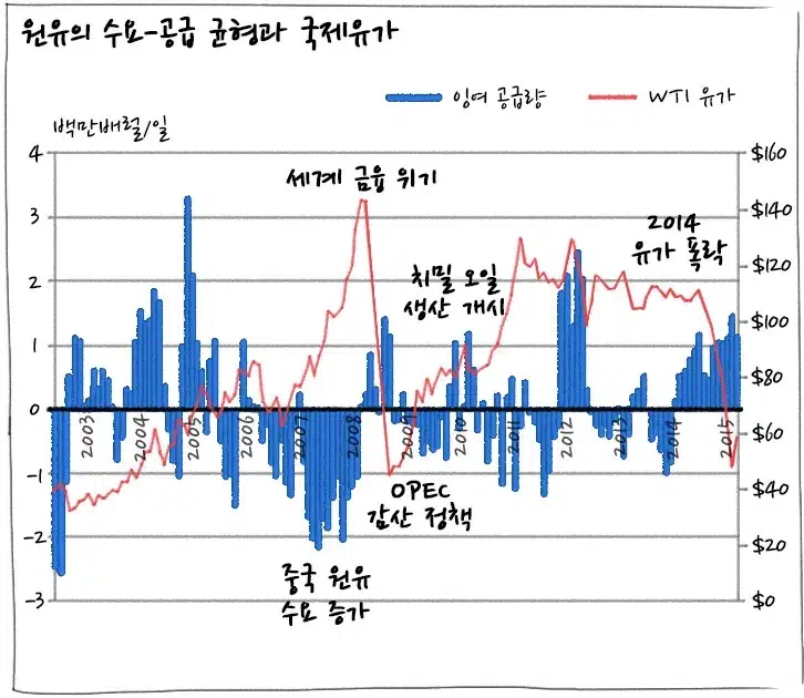 [에너지학개론] 제8강. 국제유가는 어떻게 변할까? | 20181025 01 01