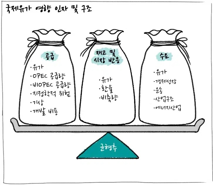 [에너지학개론] 제8강. 국제유가는 어떻게 변할까? | 20181025 01 02