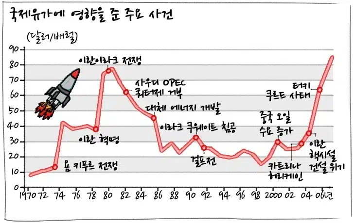 [에너지학개론] 제8강. 국제유가는 어떻게 변할까? | 20181025 01 03