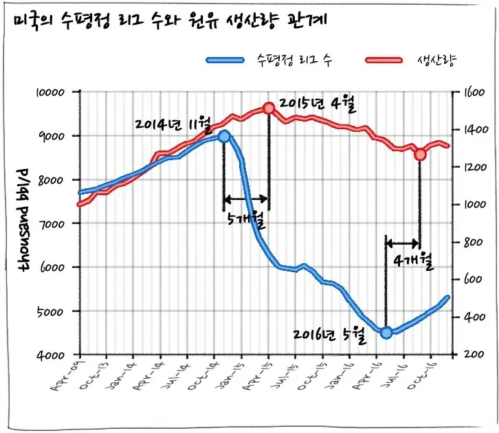 [에너지학개론] 제8강. 국제유가는 어떻게 변할까? | 20181025 01 04