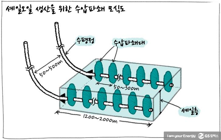 [에너지학개론] 제 9강. 셰일가스의 개발특성과 국제유가 | GSC IL MH shale gas characteristics international oil prices 20181123 04 1