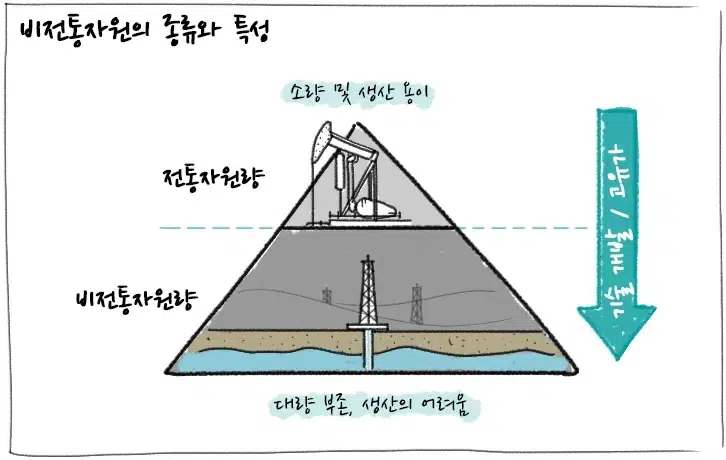 [에너지학개론] 제 10강. 비전통석유자원이란 무엇일까? | 20181212 01 01