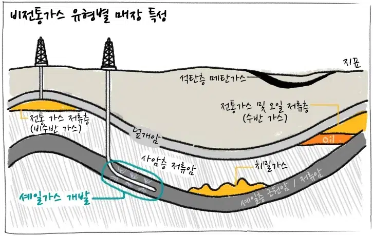 [에너지학개론] 제 10강. 비전통석유자원이란 무엇일까? | 20181212 01 02