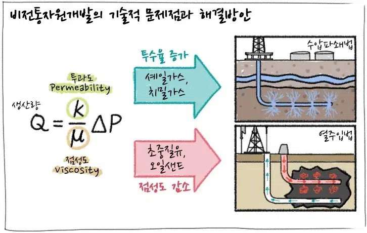 [에너지학개론] 제 10강. 비전통석유자원이란 무엇일까? | 20181212 01 03