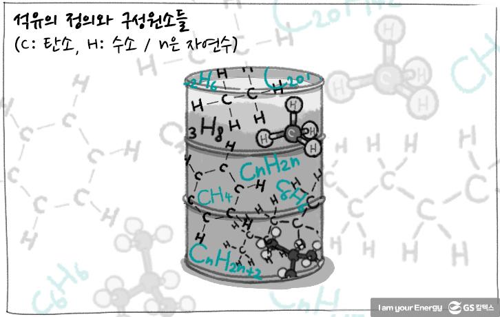 [에너지학개론] 제11강. 석유란 무엇일까? | GSC IL MH study what is oil 2019 01 20190118 1 2