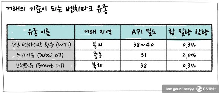 [에너지학개론] 제11강. 석유란 무엇일까? | GSC IL MH study what is oil 2019 01 20190118 2 2